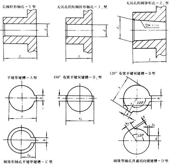 鼓形齒聯(lián)軸器的軸孔和鍵槽結構